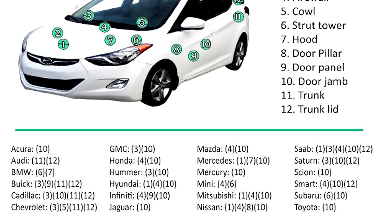 How To Find Car Paint Code - Paint Choices