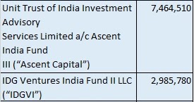 Newgen ipo allotment status karvy