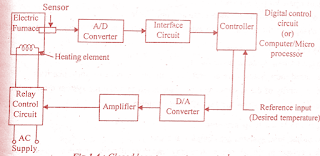 examples-open-closed-loop-control-systems