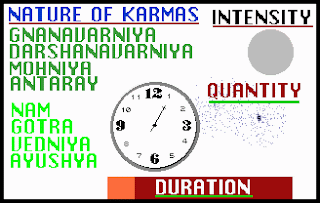 Nature of Karmas.