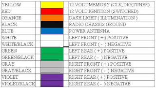 car stereo memory wire wiring harness color code diagram