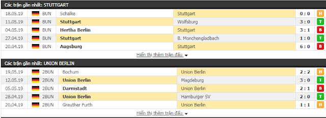 Kèo bóng đá chọn lọc Stuttgart vs Union (Play off Bundesliga - Đêm 23/5) Stuttgart3