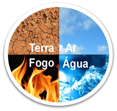 Os 4 elementos básicos: fogo, ar, água e terra, Manual Judaico