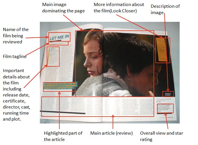 Chris Clare Jen and John A2 Coursework Blog: Magazine - Target Audiences