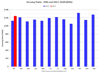 Starts Housing 2015 and 2016
