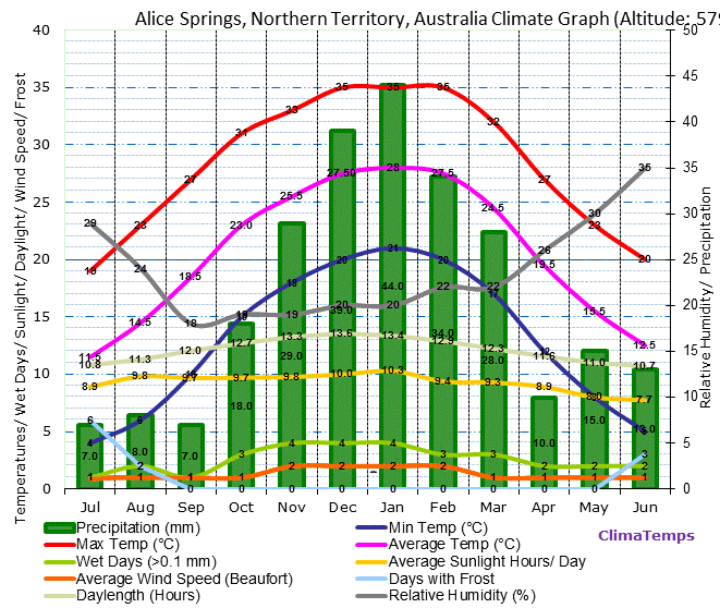 【澳洲自駕露營車】-- 行前計畫與準備