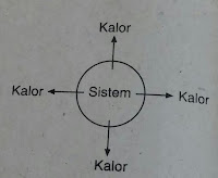 Sistem Lingkungan Energi Dalam Entalpi Dan Reaksi Termokimia Your Chemistry A