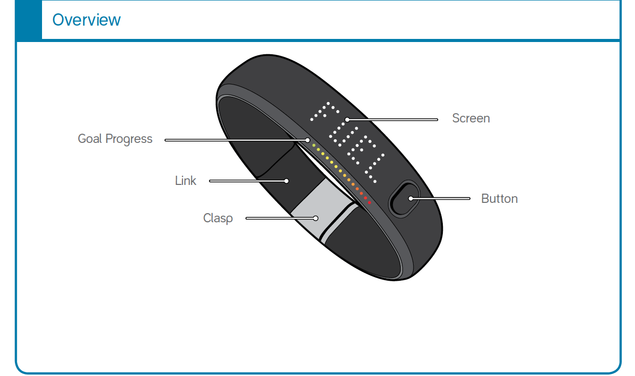 Nike Fuel Band