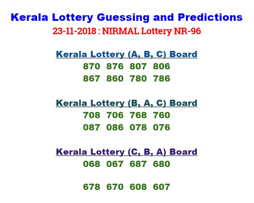 Kerala Lottery Result Today Guessing Numbers