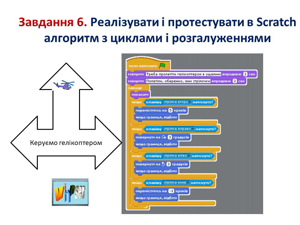 Скретч циклический алгоритм. Линейный алгоритм в скретч. Алгоритм в скретч. Алгоритм в скретч. Алгоритм программы в скретч.