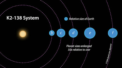 citizen scientists find new solar system science fun new solarsystem