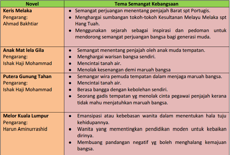 Ilmu Sejarah: Nota Sejarah Tingkatan 5 Bab 2