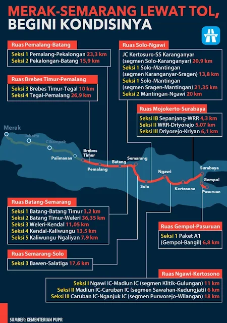 Peta Jalan Tol Fungsional dari Merak sampai Semarang untuk Mudik 2017