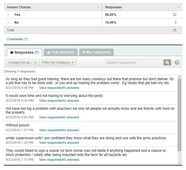 Ethical Pet Food Survey Responses