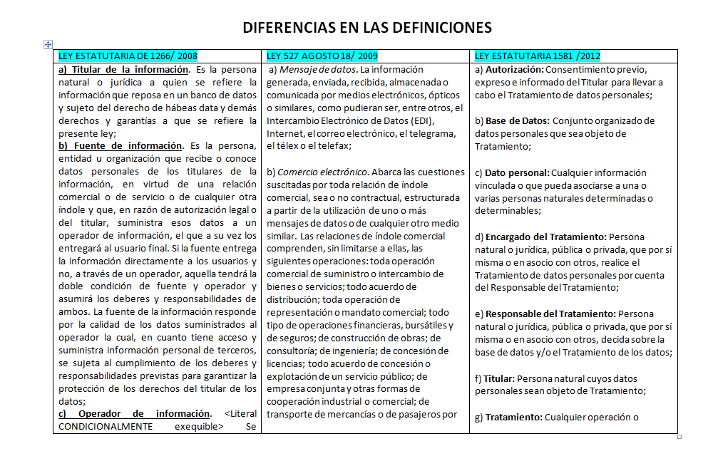 Auditoria De Sistemas Cuadro Comparativo Normas Colombiana Y Estandares