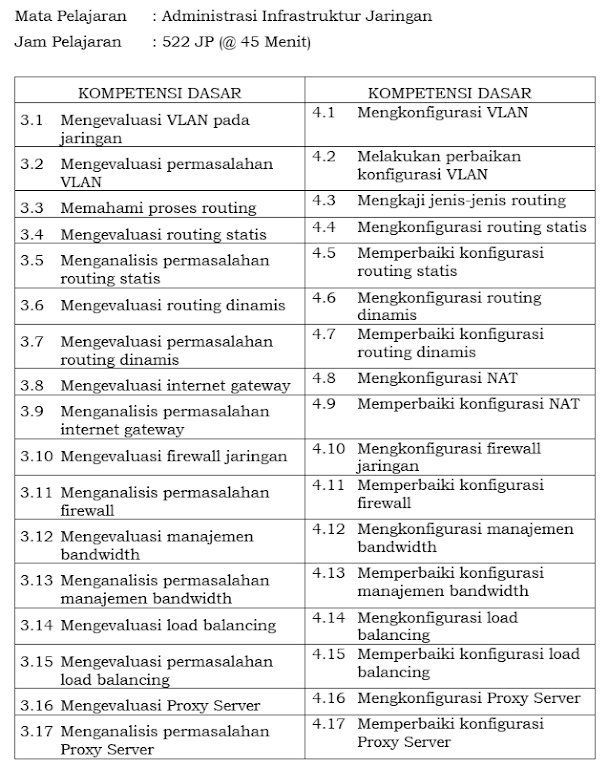 Materi Administrasi Infrastruktur Jaringan kelas 11 dan 12 semester 1 dan 2