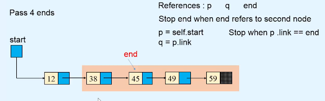 Sorting the linked list Data structures in Hindi Sorting the linked list Data structures in Hindi