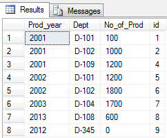 Tech Altum : Sql Tutorial: User defined function in SQL Server