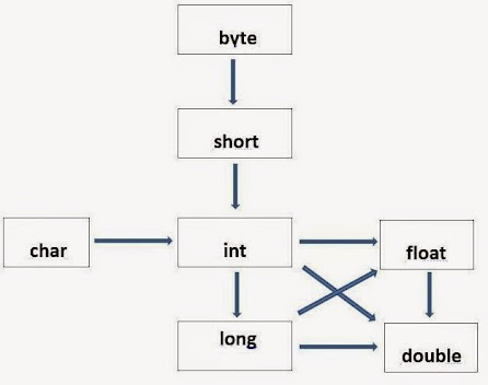 How to convert double to double. Смотреть фото How to convert double to double. Смотреть картинку How to convert double to double. Картинка про How to convert double to double. Фото How to convert double to double