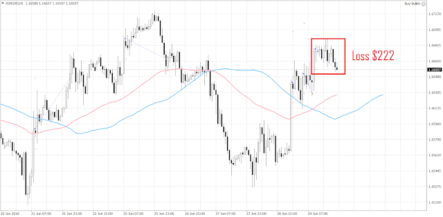 1024 The EURUSD opened lower during the Monday Asian session.  It is trading near 1.1600.