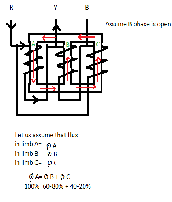 ELECTRICITY 4 YOU: MAGNETIC BALANCE TEST....