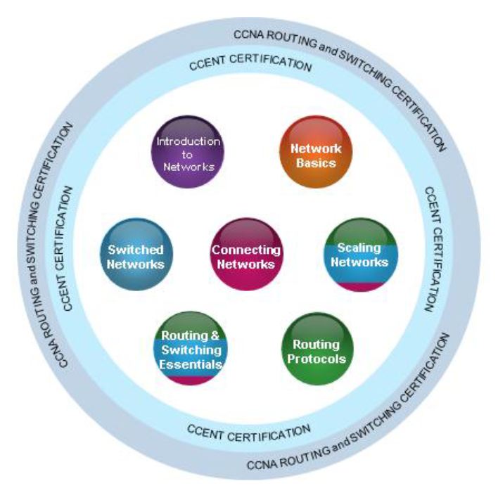 download innovative supply chain management konzepte branchenübergreifende bedarfsanalyse