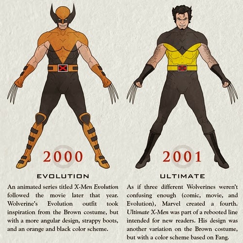 08-The-Wolverine-2000-2001-Infographics-Halloween-Costumes-www-designstack-co