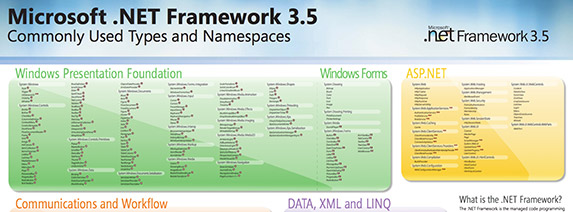 net framework 3.5
