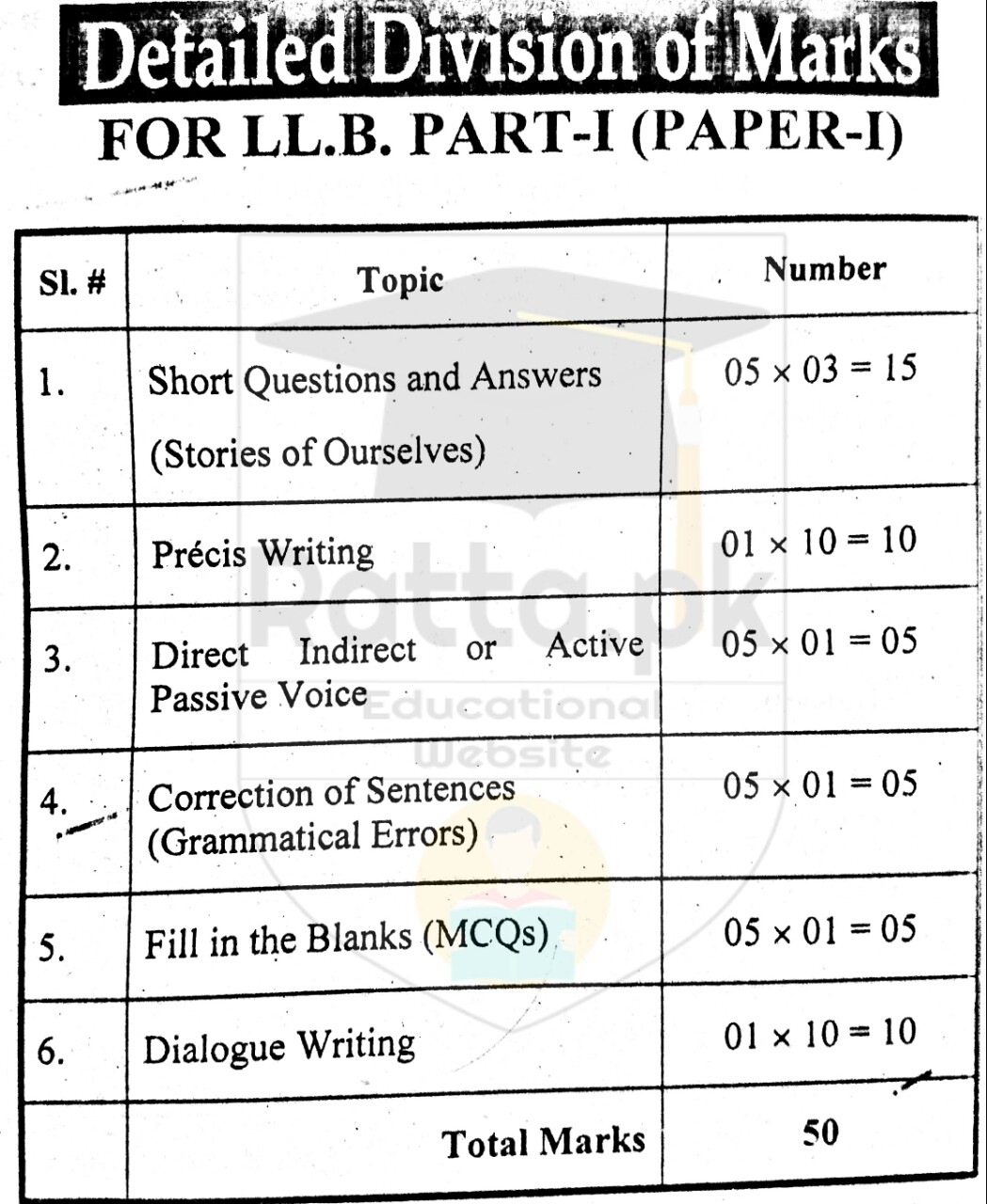 LLB Part 1 English Paper Pattern Punjab University
