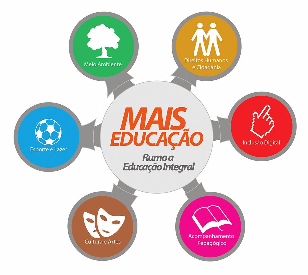 Escola ZCA: Programa Mais Educação
