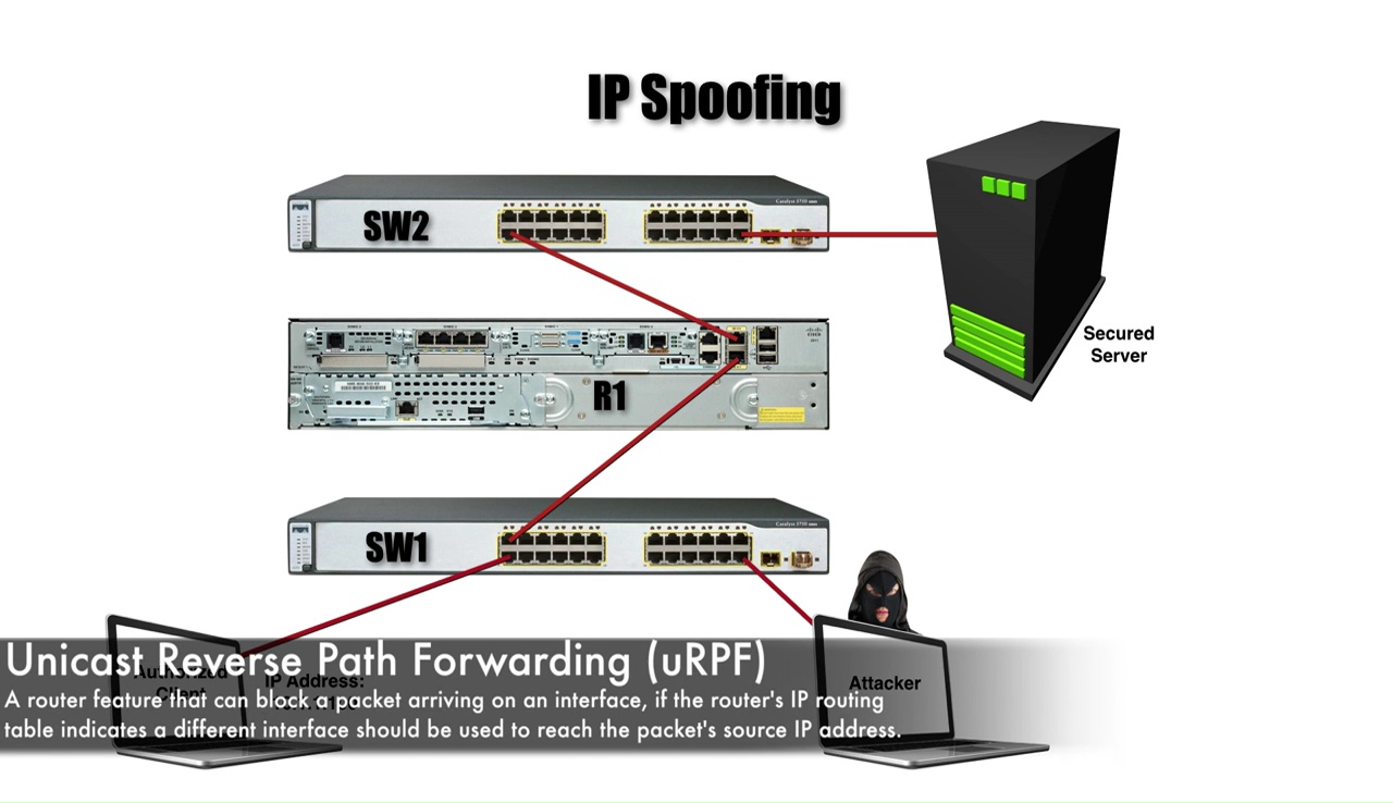 ccnp 300 115 pdf ccnp 300 115 pdf