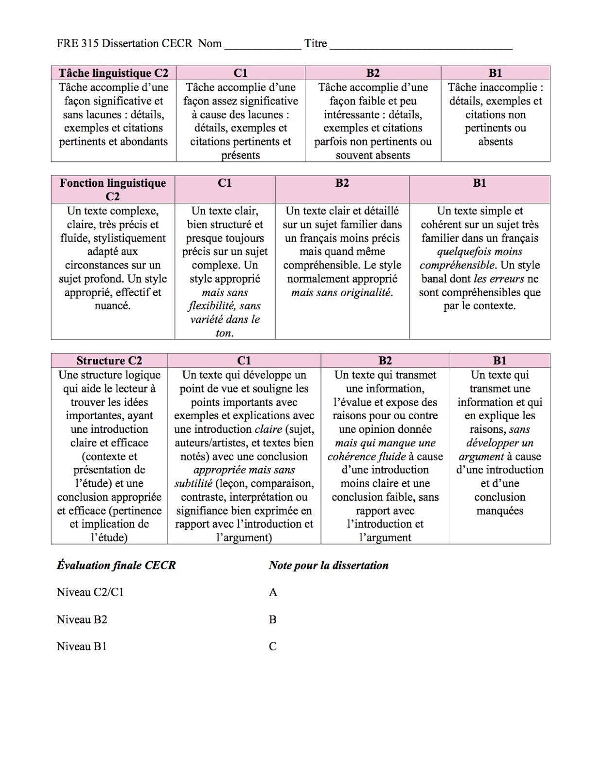 Assessment matters: Self-assessment and 'Can do' statements