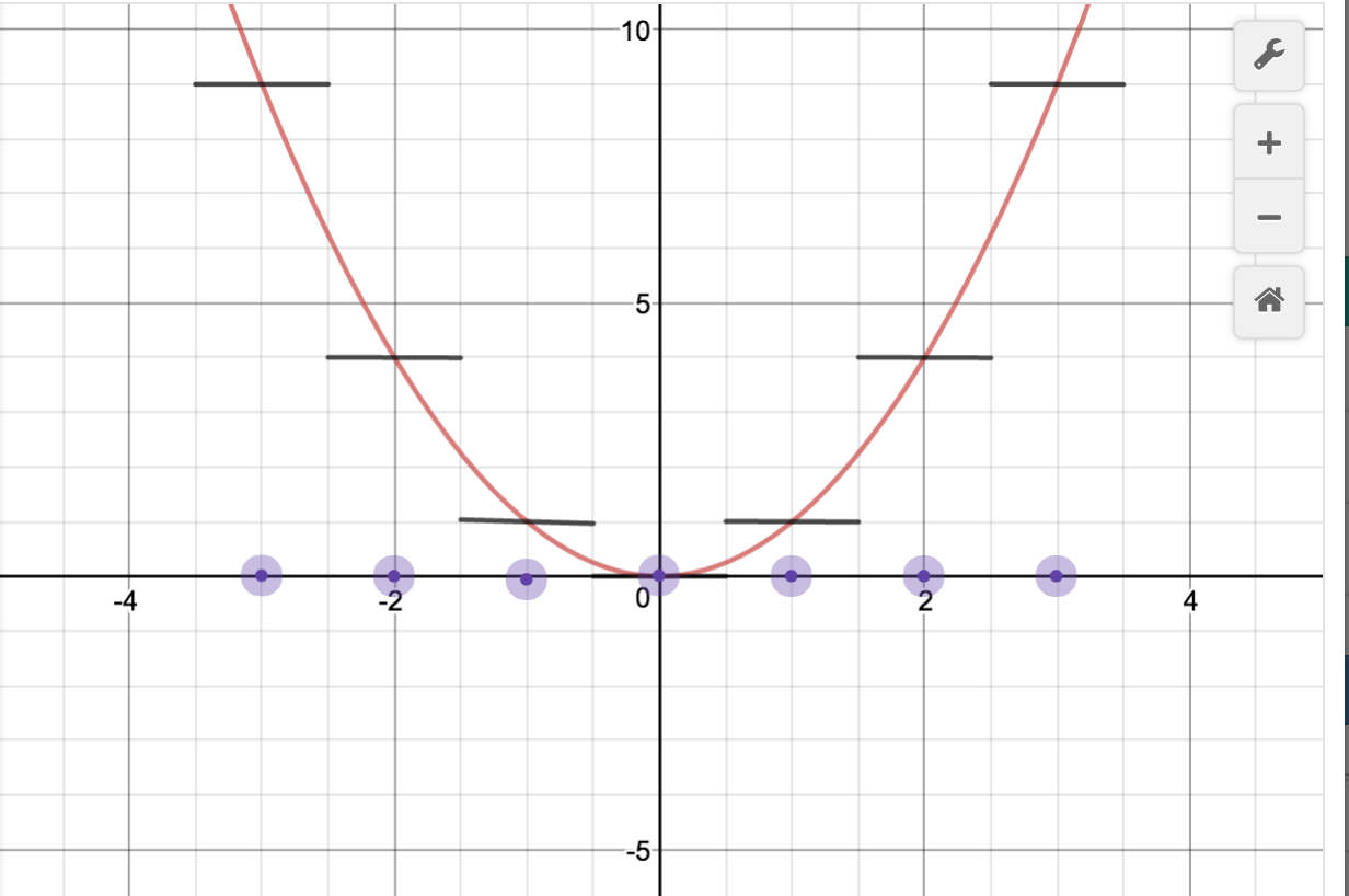 composite functions desmos activity composite functions desmos activity
