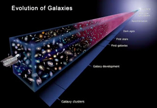 The Vedic Wisdom:: The knowledge of unknown: Evolution of ... hr diagram time 