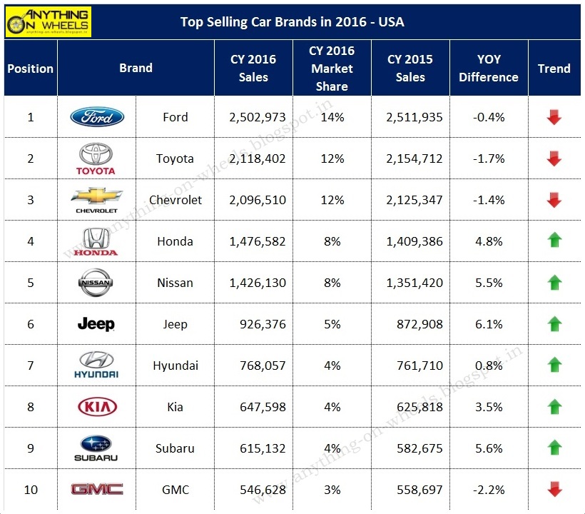most-sold-car-brands-in-the-world-siambookcenter