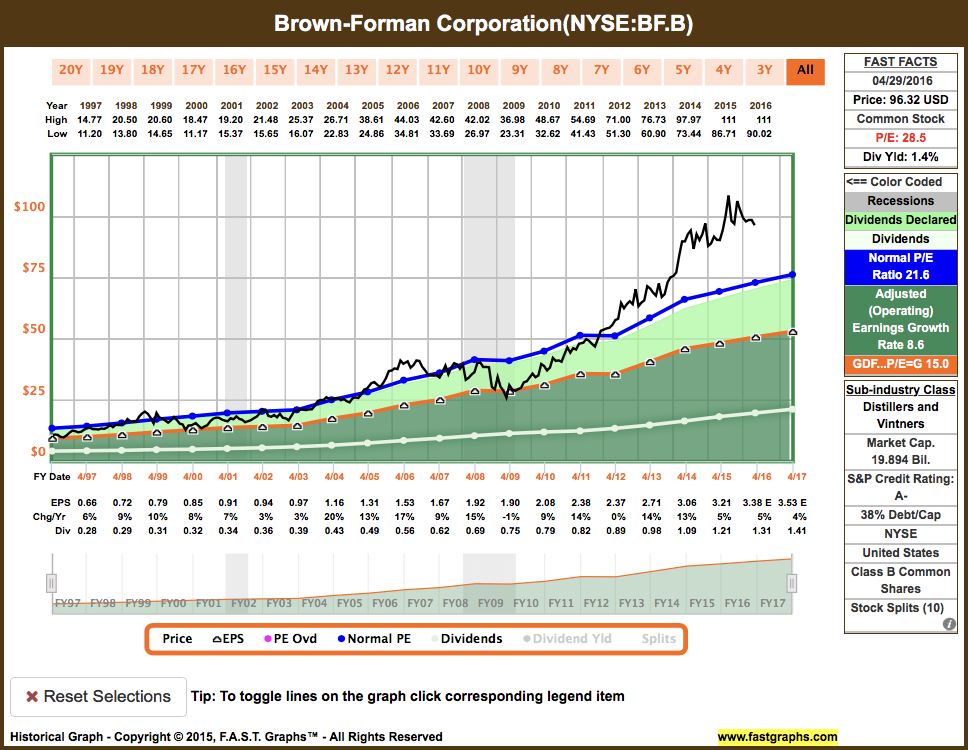 Proyecto4millones BrownForman Algo más que Jack Daniel's