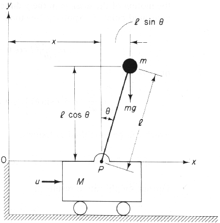Inverted Pendulum Arduino RAPOT: Arduino〈倒單擺 Inverted Pendulum〉 (5) 數學推導與Processing模擬