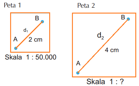 Cara Konversi Skala Mengubah Skala Angka Menjadi Grafik