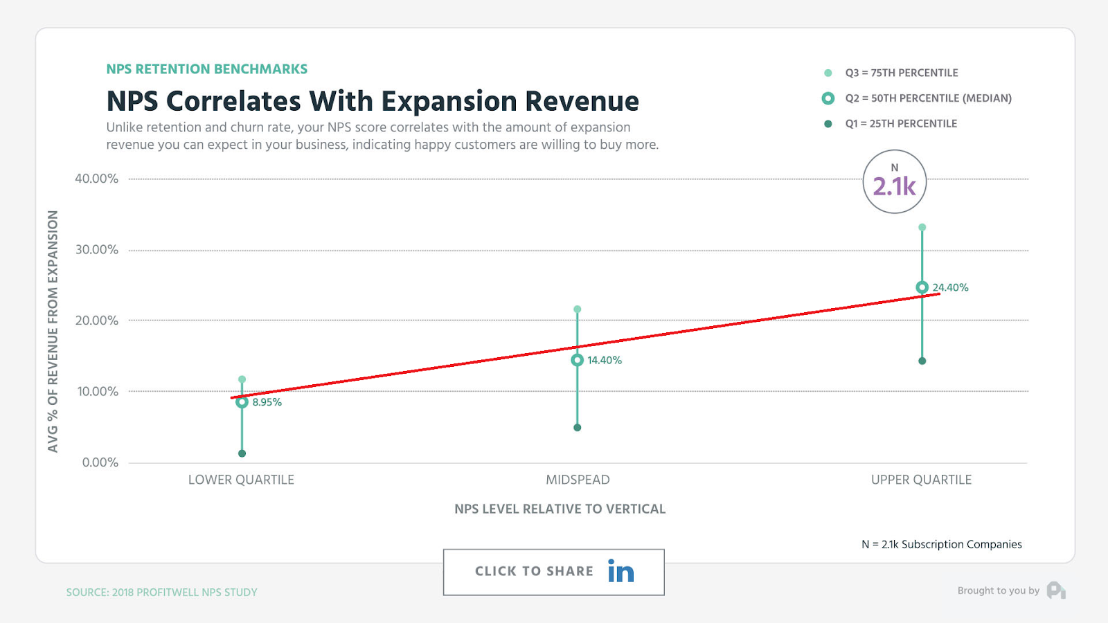 Nps. Nps scan. Nps от 1 до 10. Nps метрика. Детрактор.