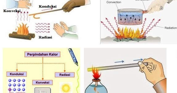 Perpindahan Kalor Secara Konduksi Dan Kalor Secara Konveksi Lengkap Kampung Ilmu Artikel Motivasi Motivasi Belajar Materi Pelajaran