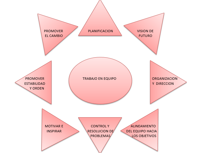 Diagrama de sol trabajo en equipo