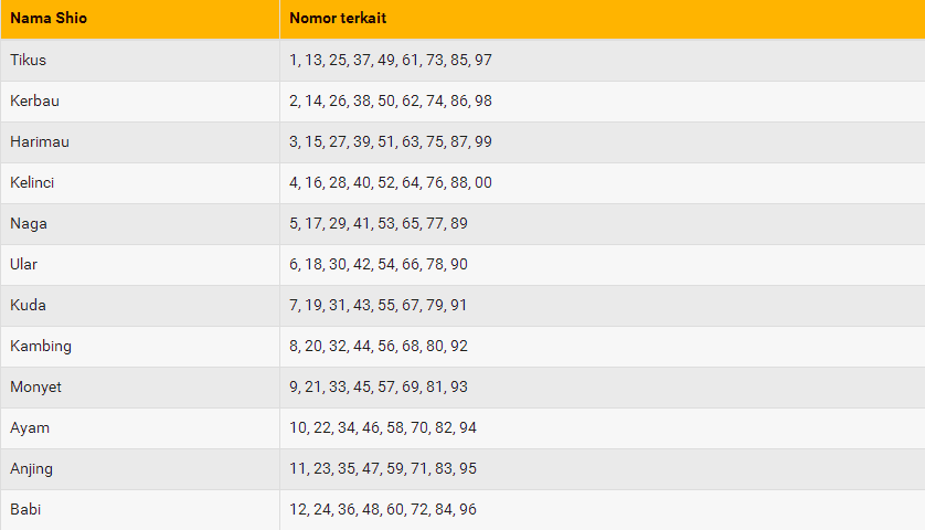 PANDUAN PASANG SHIO DALAM TOGEL !! | Agen Terpercaya IDN