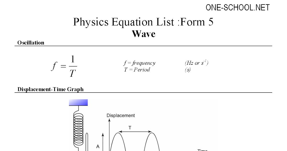 SPM Form 5 Physics Formulae List | SPM Physics Form 4/Form 5 Revision Notes
