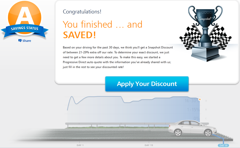 Marsha's Spot Progressive TrySnapshot Final Results
