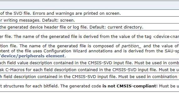 SVD File significance in embedded Firmware Development | Embedded