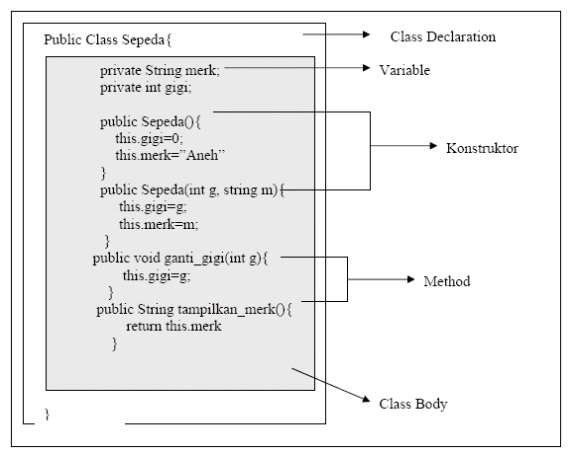 Bongkar IT: Contoh objek,method,variabel dan class pada java (OPP))