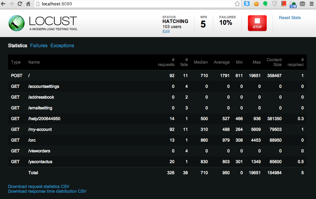 New Modern Open Source Performance Testing Tool Locust