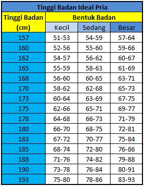 Berat badan ideal tinggi 168 cm laki-laki