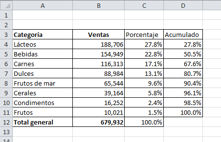 JLD Excel en Castellano - Usar Microsoft eficientemente: Análisis datos según el principio de con Excel