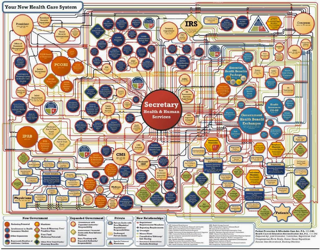 Complexity Theory Health Care Diagram